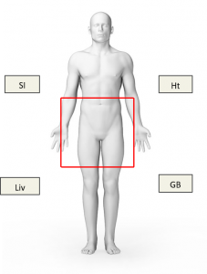 איזון חום עודף